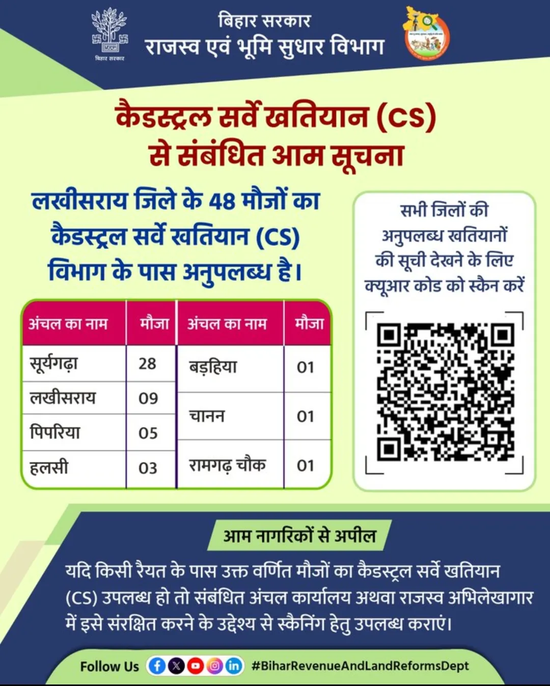 लखीसराय के 48 मौजों का CS खतियान विभाग के पास नहीं, आम नागरिकों से मांगी मदद