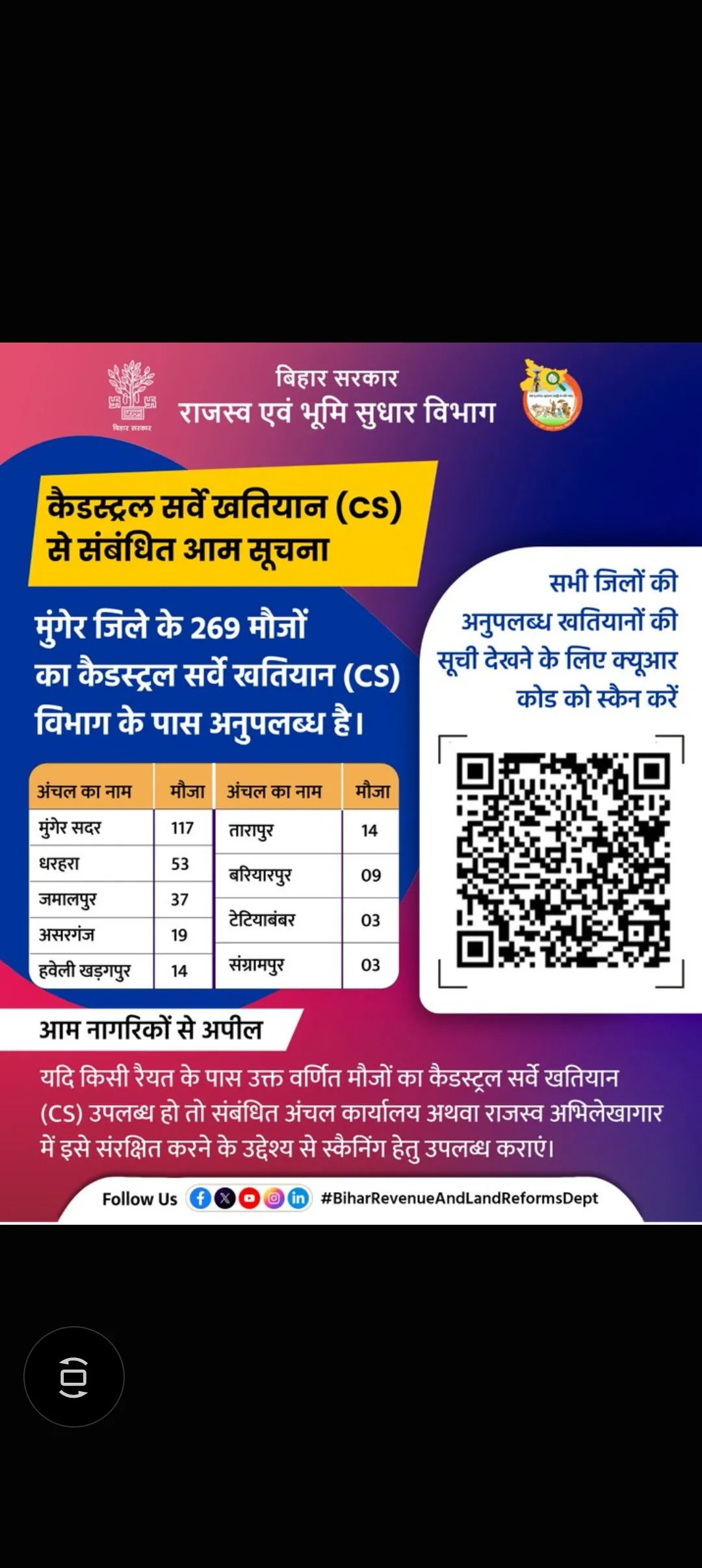 मुंगेर के 269 मौजों का CS खतियान विभाग के पास नहीं, राजस्व विभाग ने लोगों से मांगा सहयोग