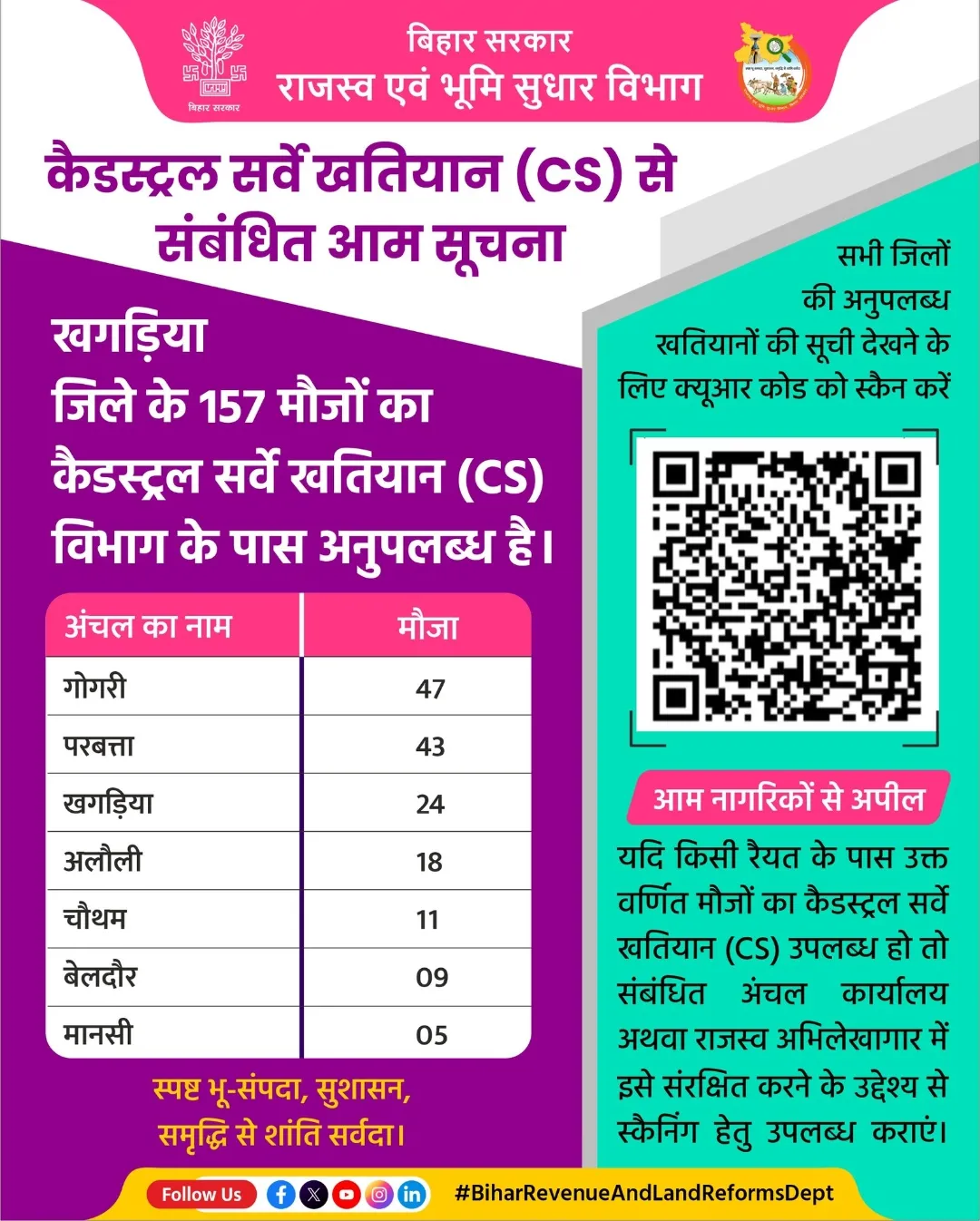 खगड़िया जिले के 157 मौजों का CS खतियान विभाग के पास नहीं, आम लोगों से सहयोग की अपील