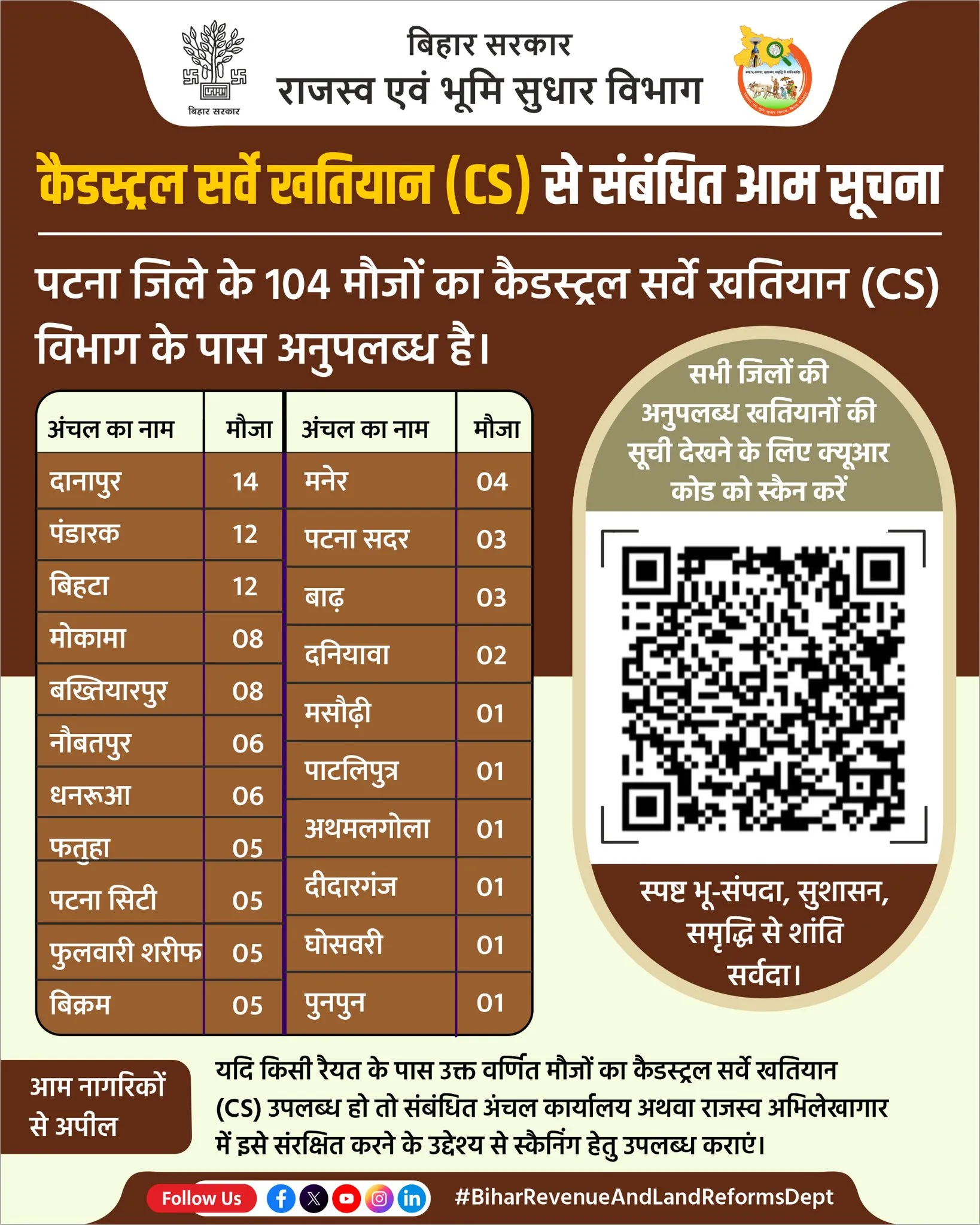 पटना के 104 मौजों का CS खतियान विभाग में नहीं, राजस्व विभाग ने आम नागरिकों से मांगा सहयोग