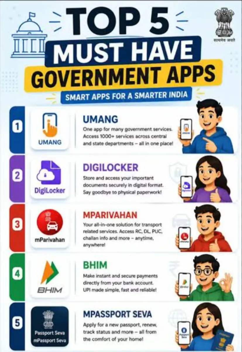 📱 स्मार्ट इंडिया के लिए बेहद जरूरी हैं ये 5 सरकारी ऐप्स! आपके फोन में हैं या नहीं? 🇮🇳✨
