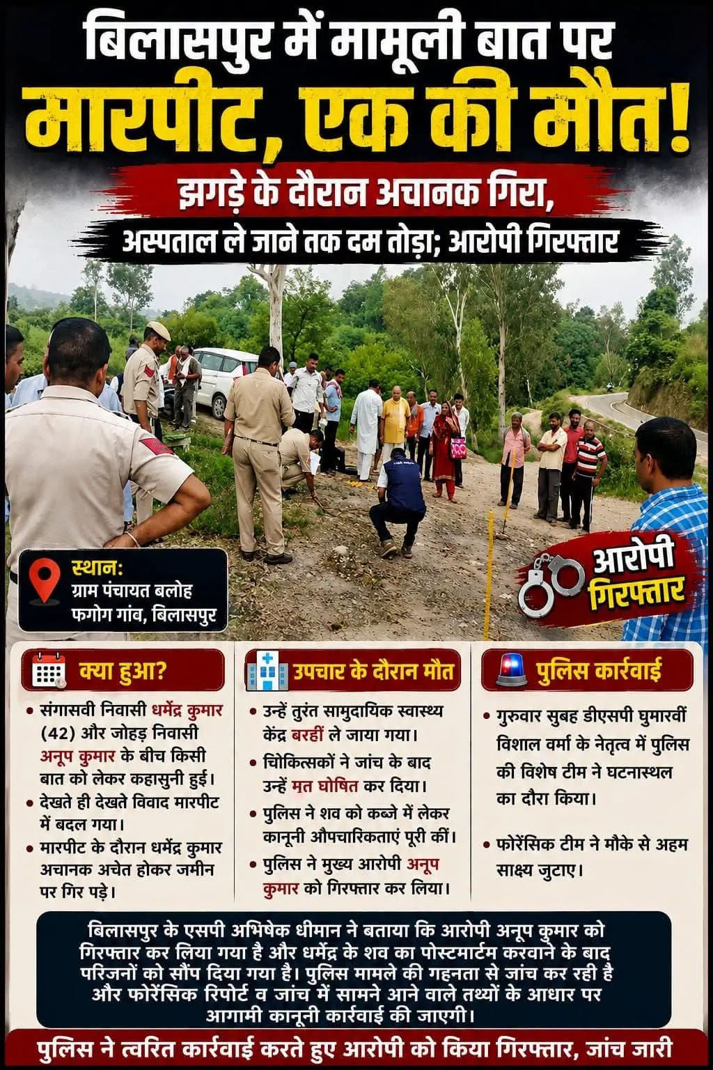 बिलासपुर में मामूली बात पर मारपीट, एक की मौत...
