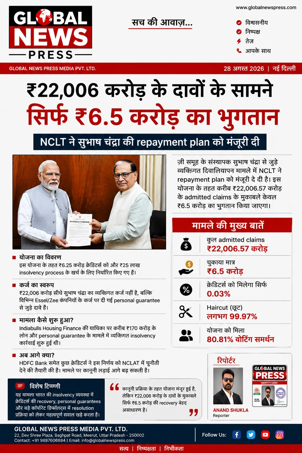 ₹22,006 करोड़ के दावों के सामने सिर्फ ₹6.5 करोड़ का भुगतान: NCLT ने सुभाष चंद्रा की repayment plan को मंजूरी दी