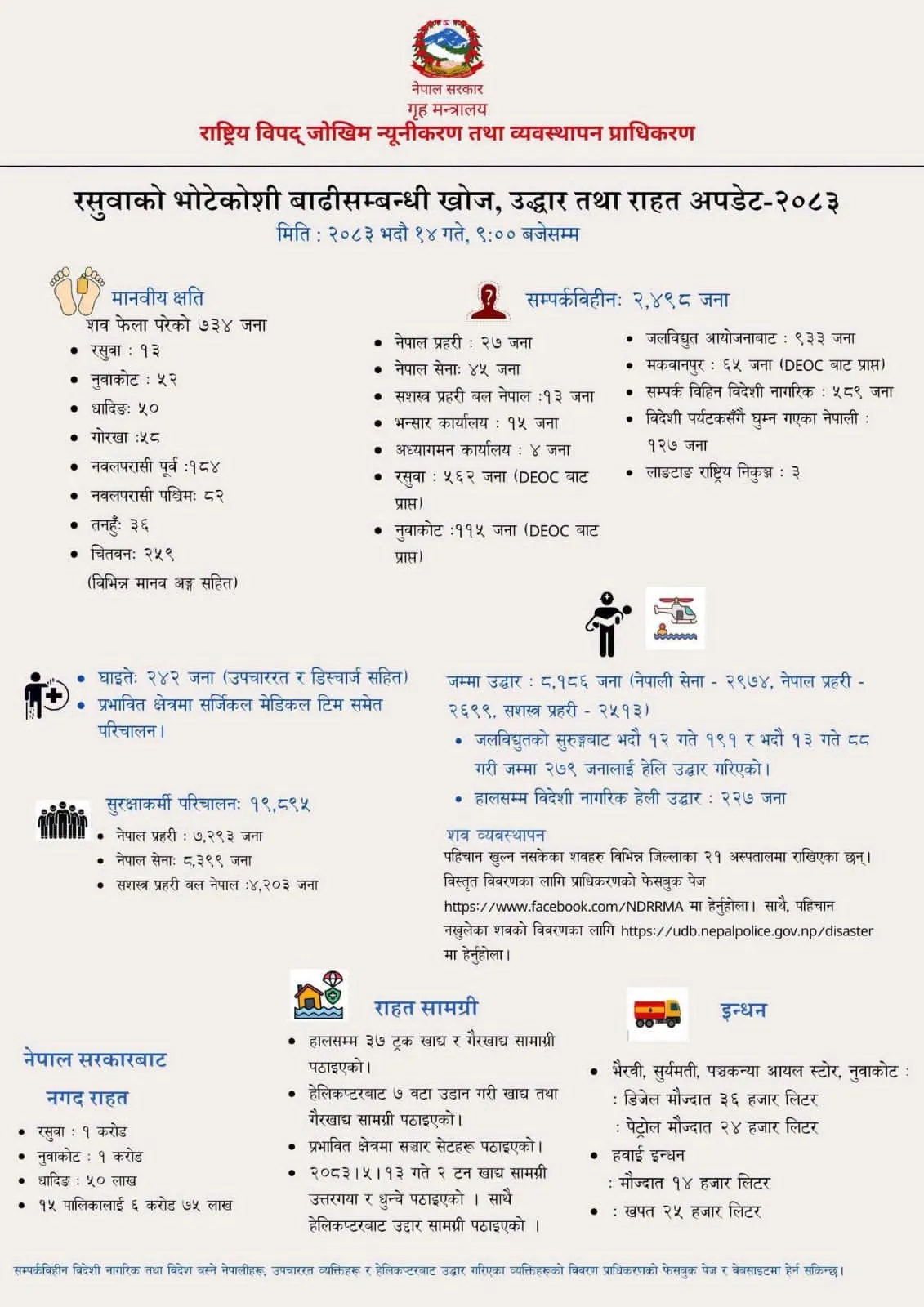 *नेपाल की बाढ़ में अब तक 734 मौतें हुईं। 2498 लोग लापता हैं।*