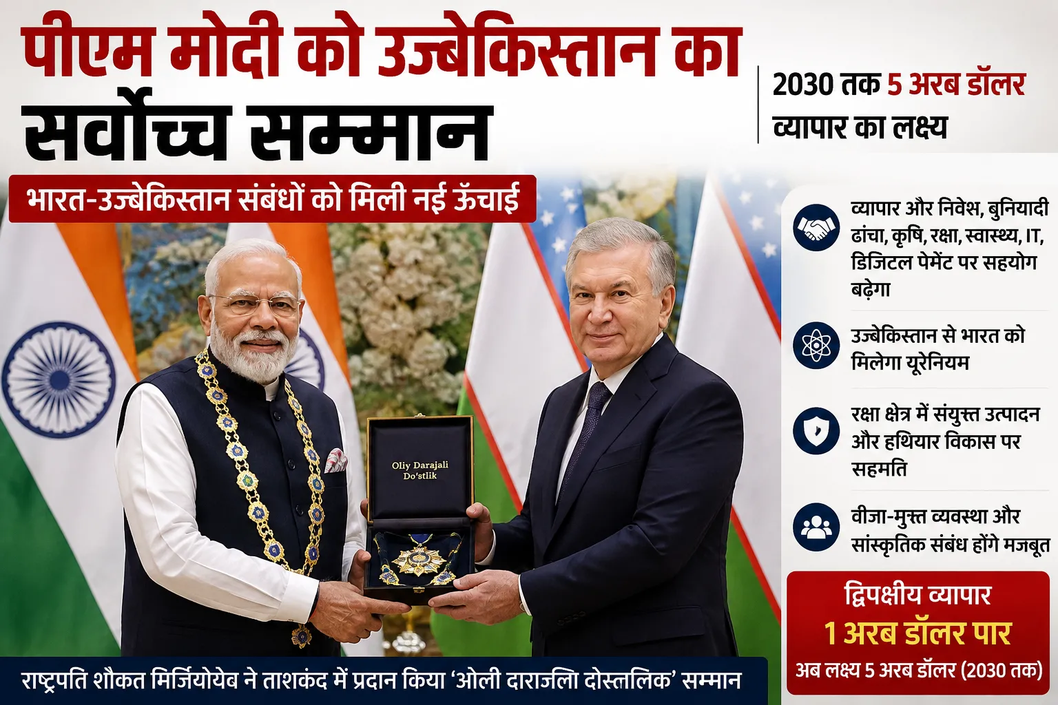 पीएम मोदी को उज्बेकिस्तान का सर्वोच्च सम्मान, भारत-उज्बेकिस्तान संबंधों को मिली नई ऊंचाई; 2030 तक 5 अरब डॉलर व्यापार का