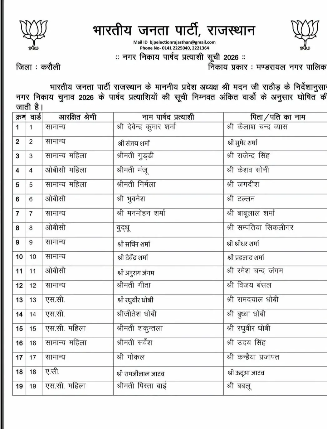सपोटरा नगर निकाय चुनाव के मद्दे नजर सभी पार्टियों ने अपनी-अपनी उम्मीदवारों की आधिकारिक सूचिया जारी कर दी है