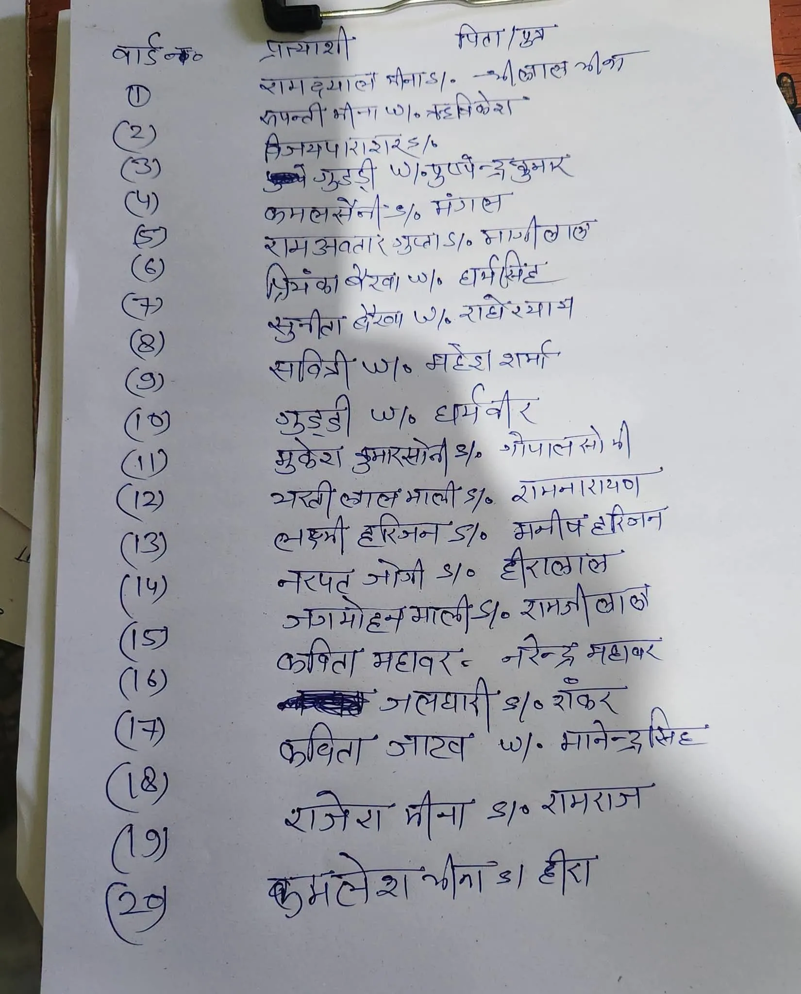 सपोटरा नगरपालिका पार्षदों की कांग्रेस पार्टी की सूची जारी -