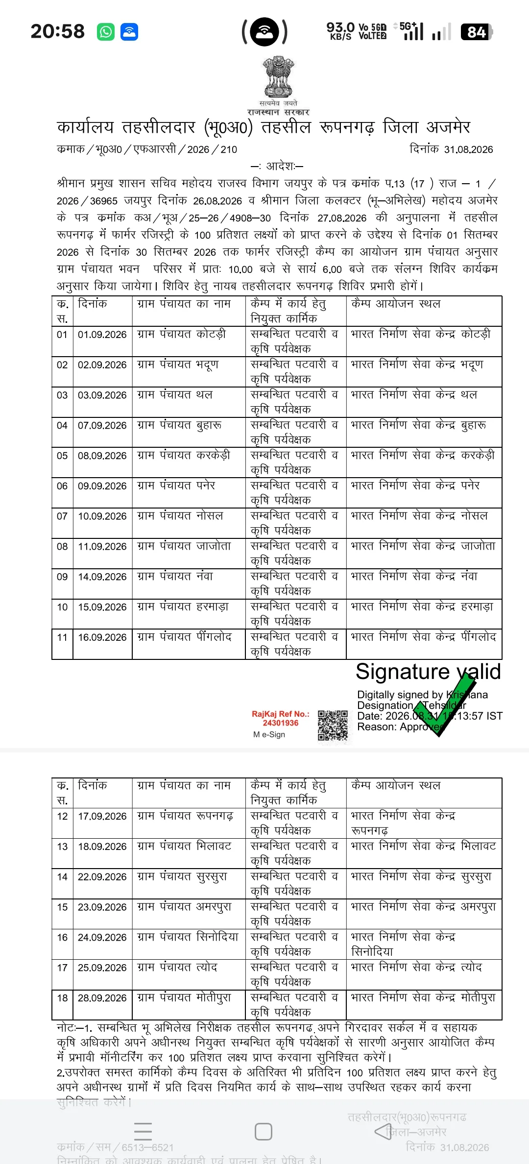 रूपनगढ़ तहसील में फार्मर रजिस्ट्री को लेकर बड़ा अपडेट, 1 से 30 सितंबर तक लगेंगे विशेष कैंप