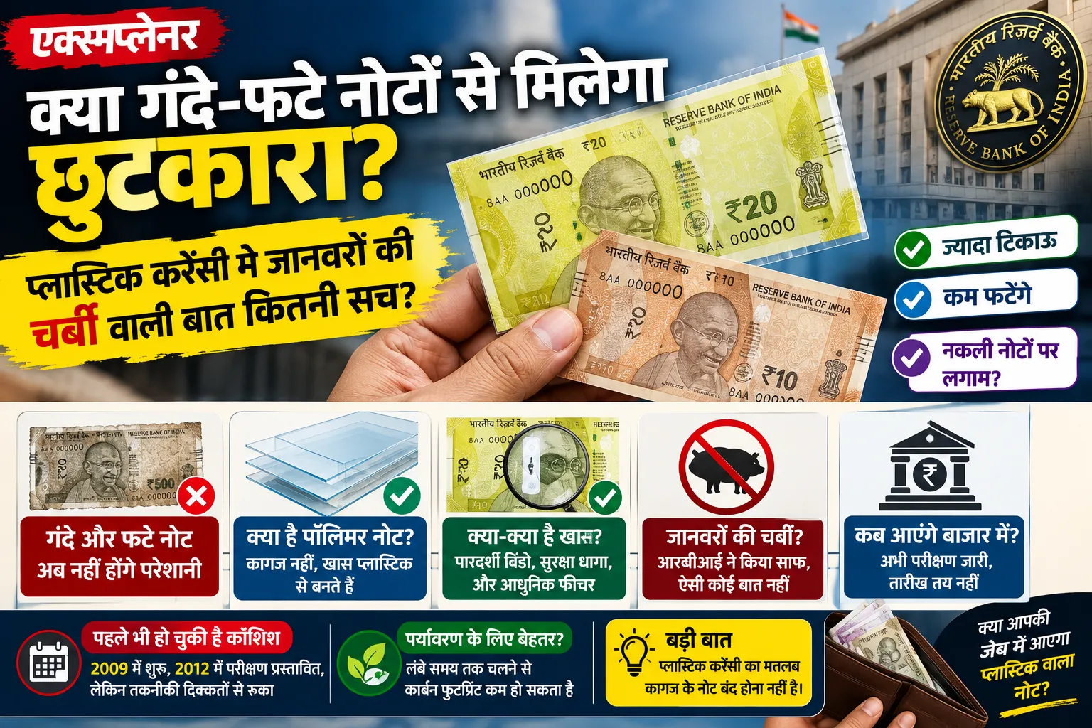 जेब में आने वाले हैं ‘प्लास्टिक’ के नोट! क्या ₹10 और ₹20 के नोट अब नहीं फटेंगे? जानिए जानवरों की चर्बी वाली बात का सच