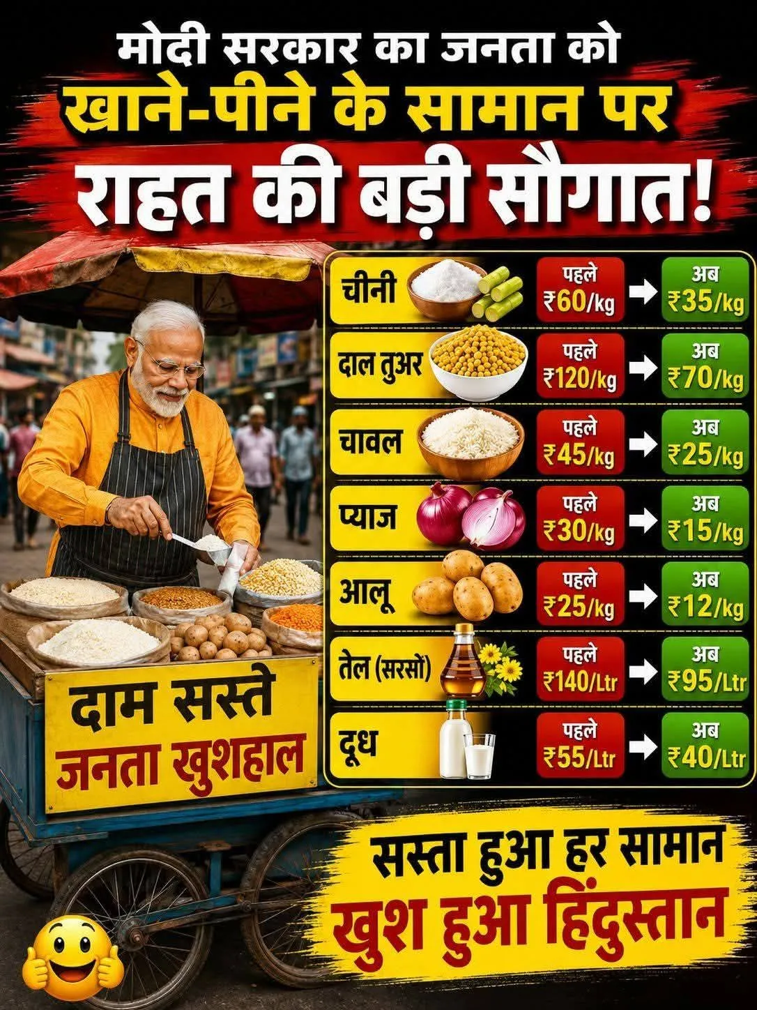 🧿मोदी सरकार का जनता को महंगाई से बड़ी राहत का तोहफा! 🇮🇳🎉 जानिए क्या हुआ सस्ता🧿