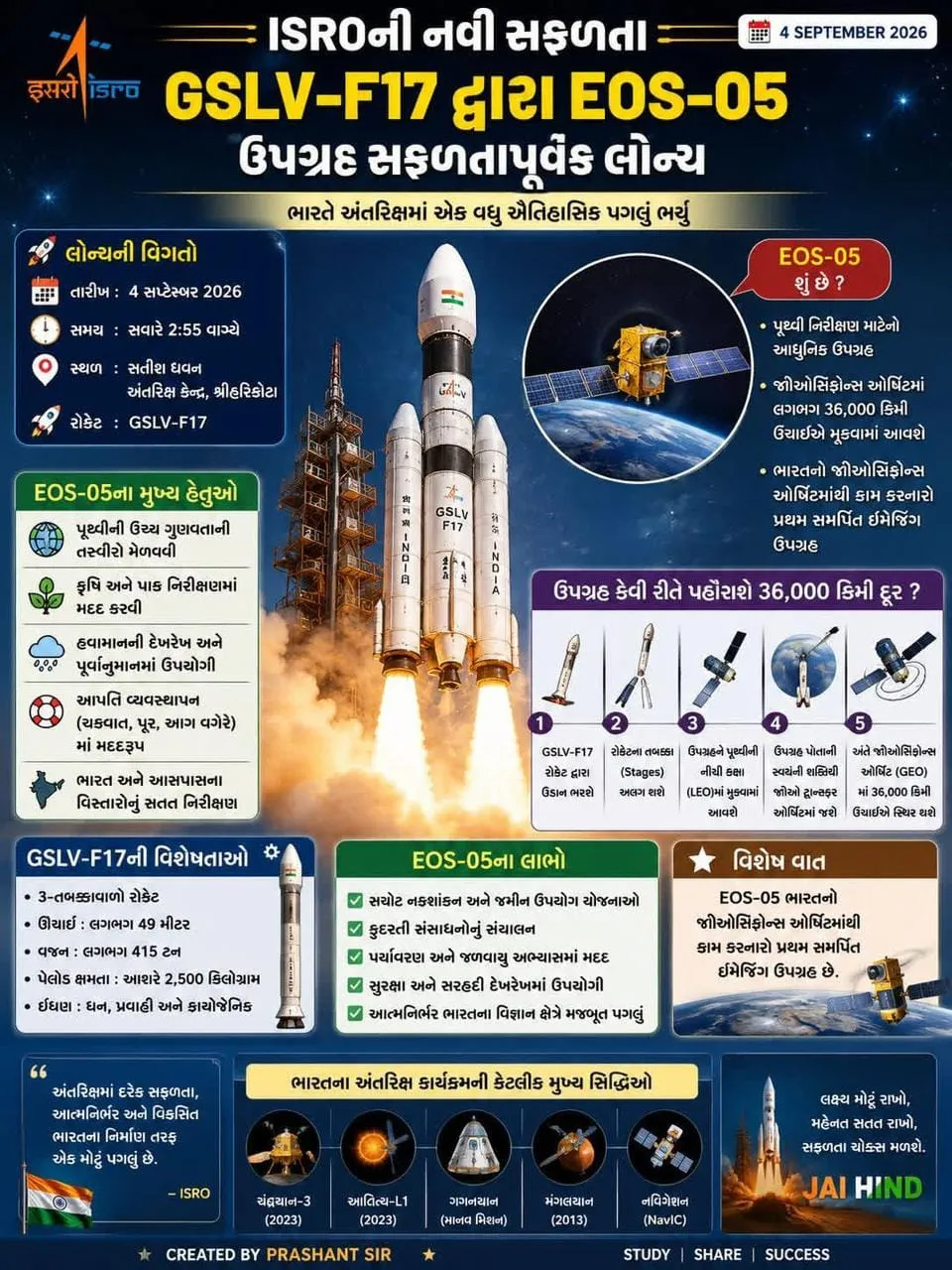 ગર્વની ક્ષણ: ISRO દ્વારા સફળતાપૂર્વક લોન્ચ કરાયો 'EOS-05' ઉપગ્રહ!
