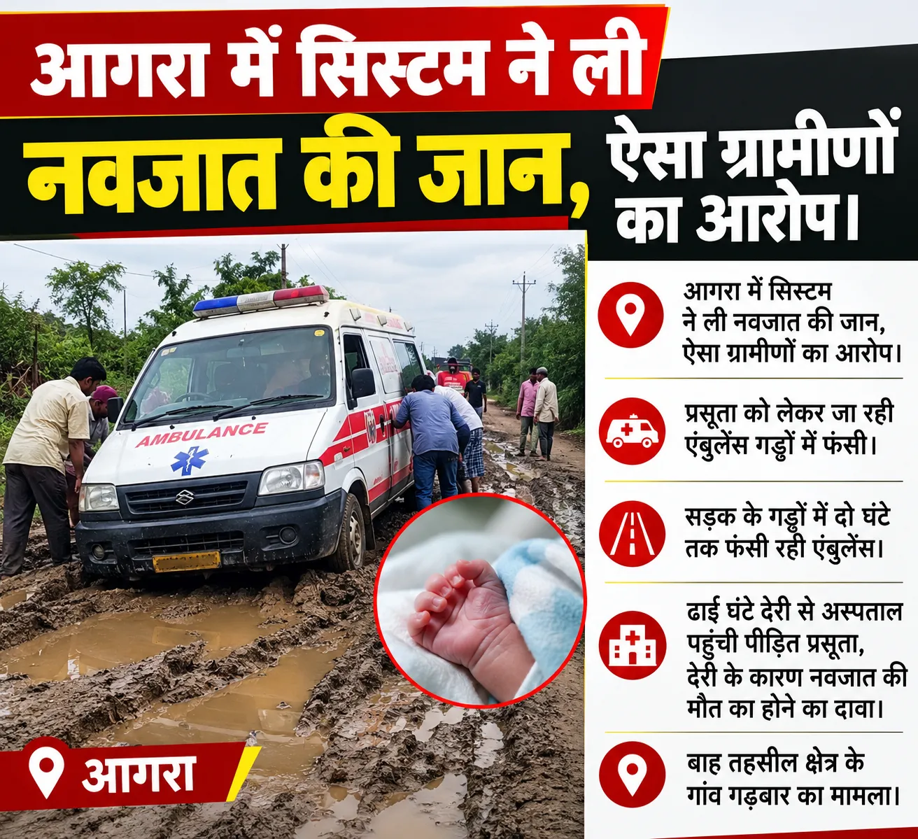 ब्रेकिंग न्यूज़ आगरा गड्ढों में फंसी एंबुलेंस, दो घंटे तक सड़क पर तड़पती रही प्रसूता