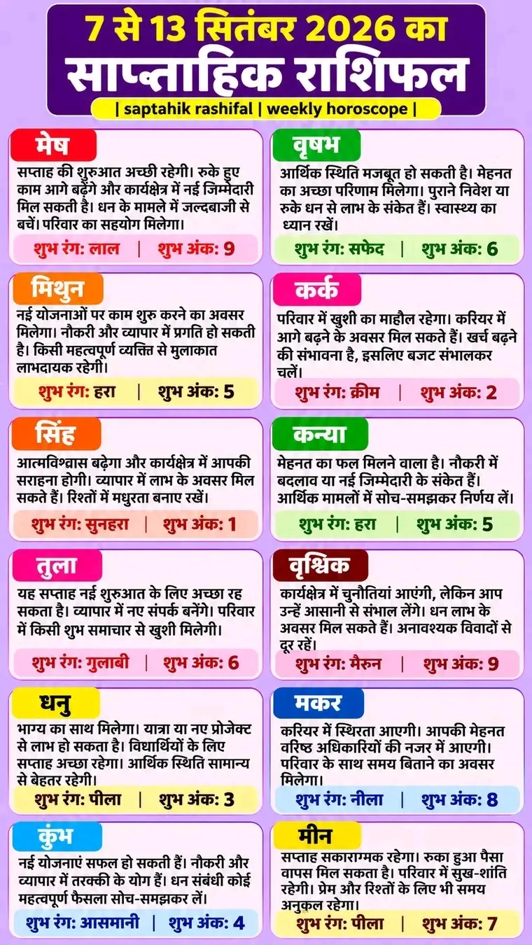 सप्ताहिक राशिफल