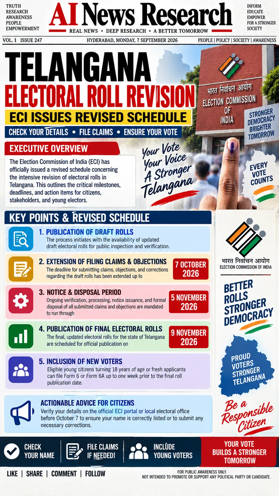 TELANGANA ELECTORAL ROLL REVISION: ECI ISSUES REVISED SCHEDULE