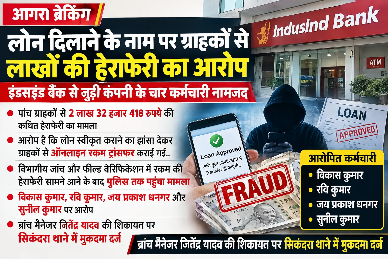 ब्रेकिंग न्यूज़ आगरा लोन दिलाने के नाम पर लाखों की हेराफेरी का आरोप