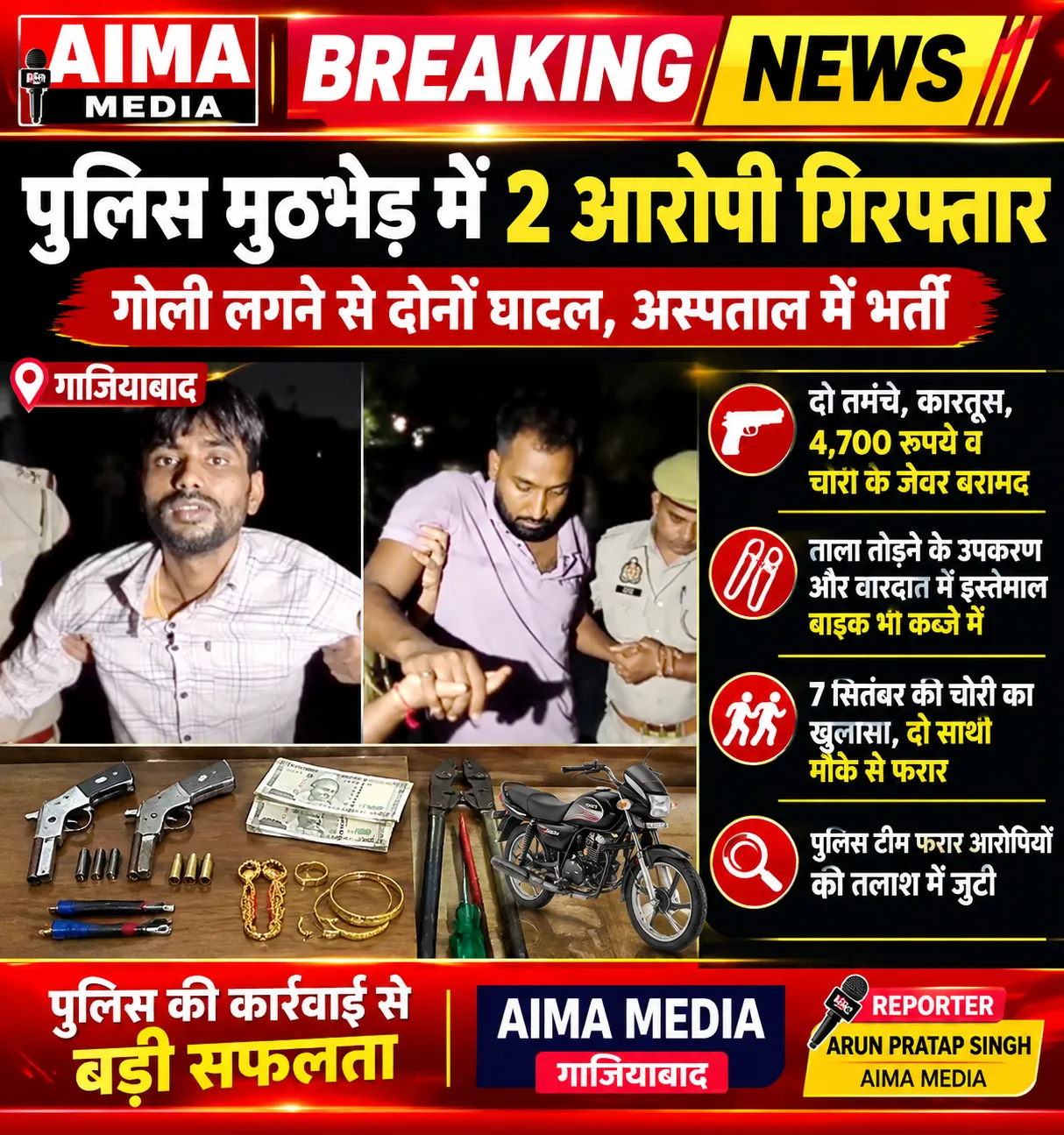 पुलिस मुठभेड़ में दो आरोपी गिरफ्तार, जेवर-नकदी और हथियार बरामद; दो साथी फरार