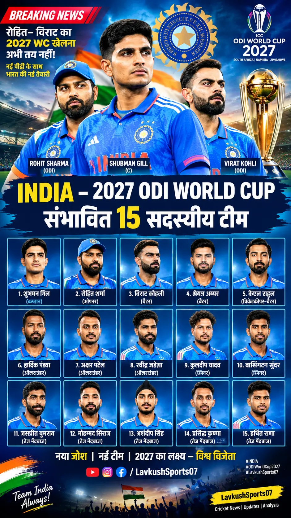 🇮🇳 2027 ODI World Cup के लिए Team India की संभावित 15 सदस्यीय टीम पर चर्चा तेज