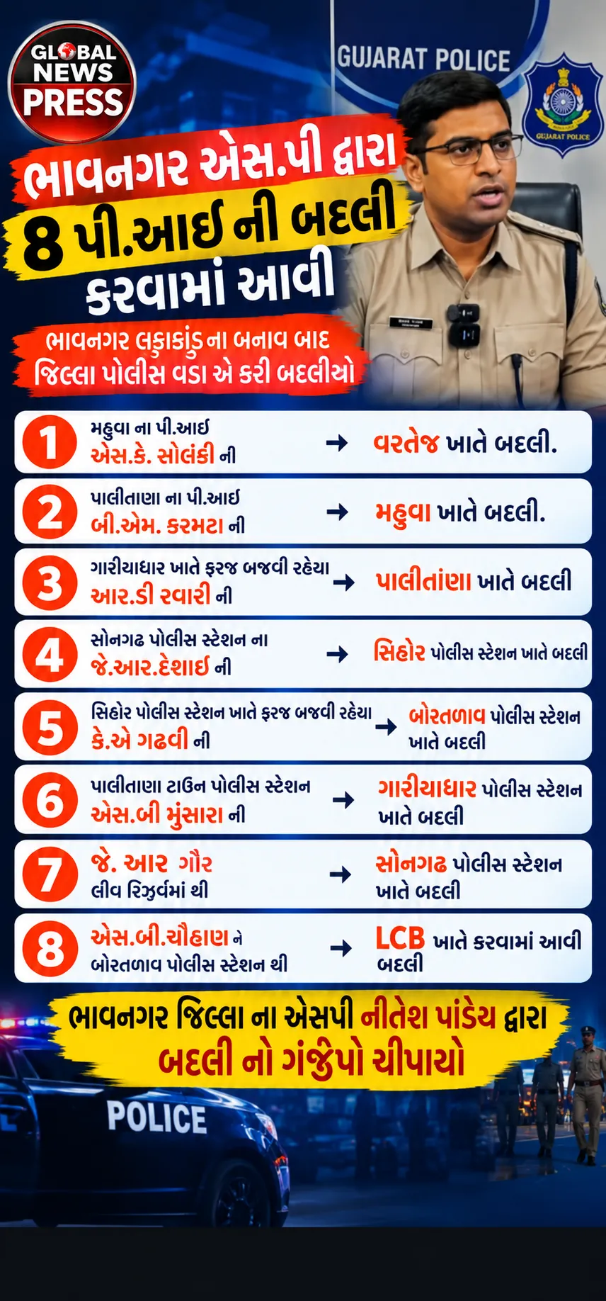 Bhavnagar News
