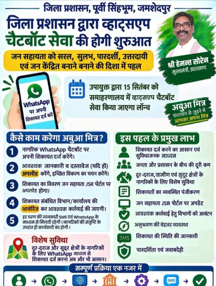 JAMSHEDPUR : 15 सितंबर से अबुआ मित्र WhatsApp चैटबोट सेवा होगी शुरू, घर बैठे दर्ज करा सकेंगे जन समस्याएं