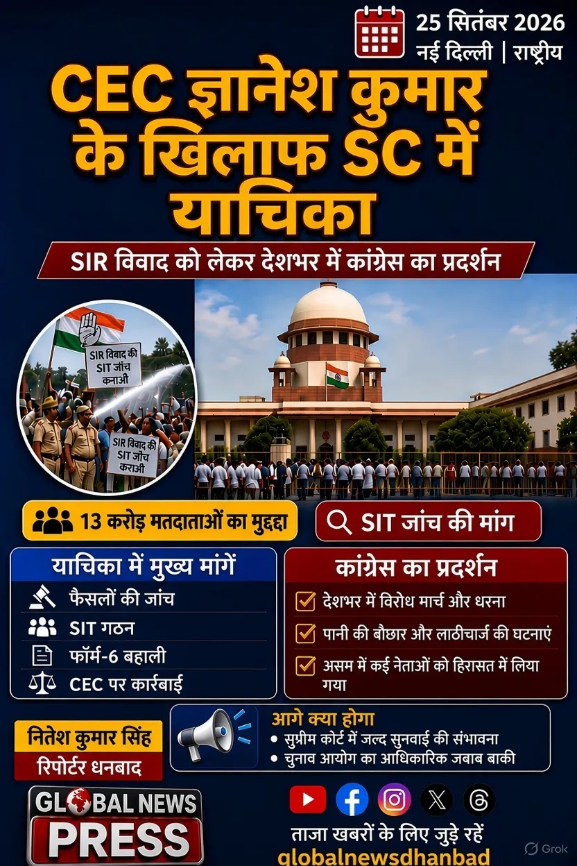 SIR विवाद को लेकर CEC ज्ञानेश कुमार के खिलाफ सुप्रीम कोर्ट में याचिका, देशभर में कांग्रेस का प्रदर्शन