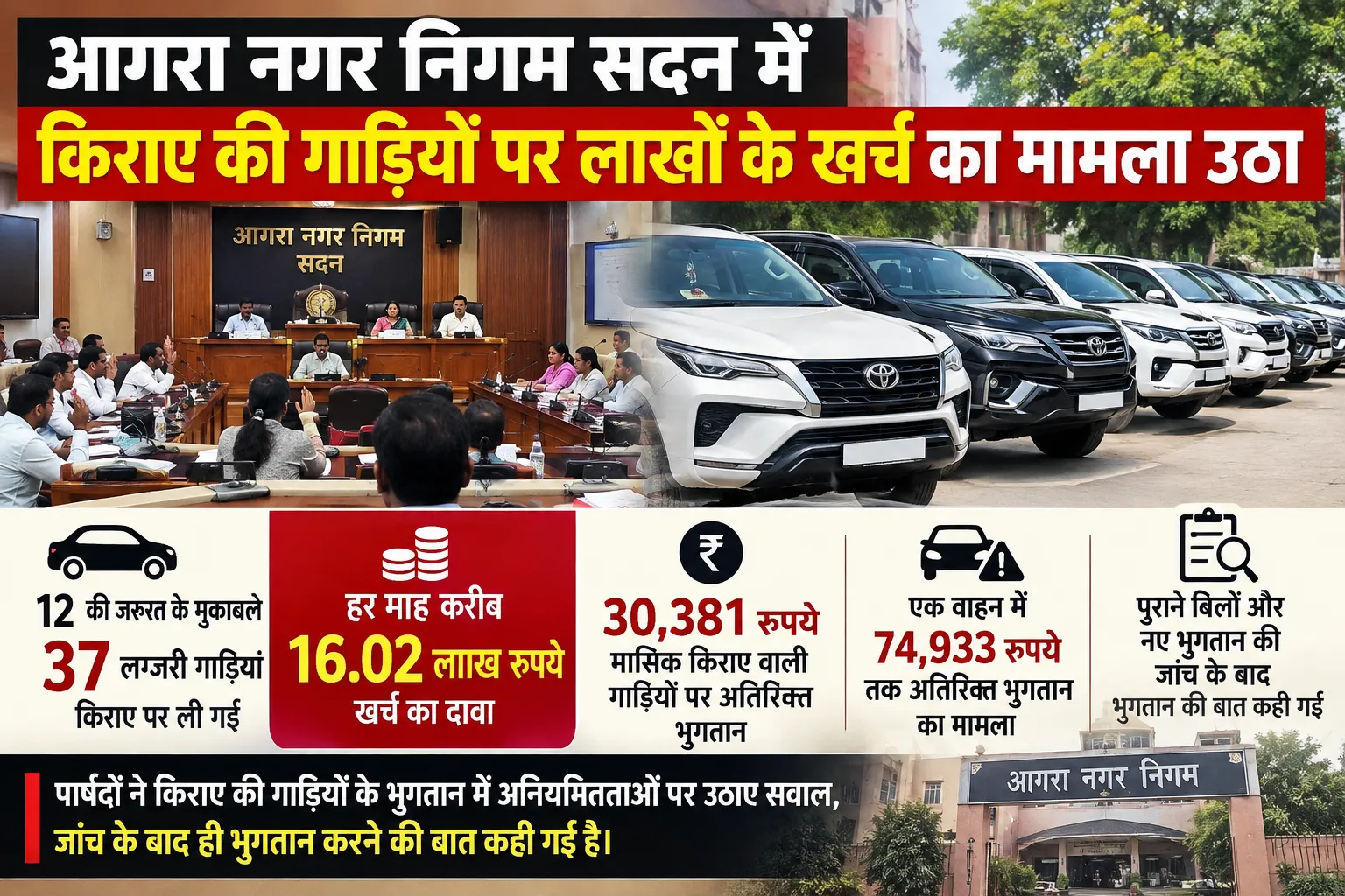 ब्रेकिंग न्यूज आगरा: नगर निगम में किराए की लग्जरी गाड़ियों पर लाखों के खर्च का मामला, सदन में उठे सवाल