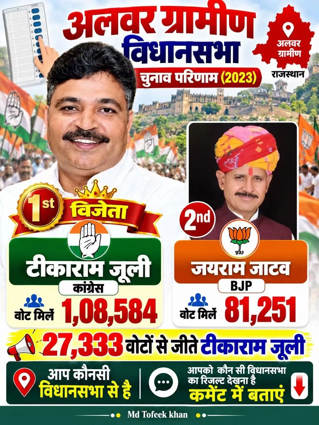 लवर ग्रामीण विधानसभा चुनाव 2023: कांग्रेस के टीकाराम जूली ने 27,333 वोटों से जीत दर्ज क