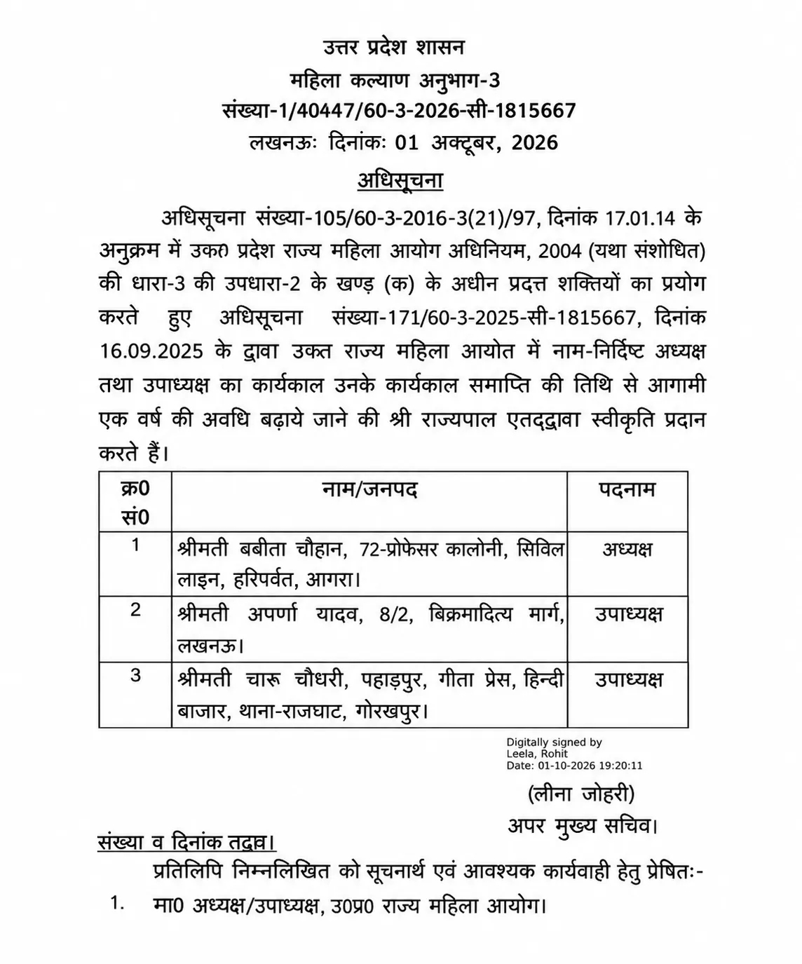 ब्रेकिंग न्यूज़ यूपी राज्य महिला आयोग के अध्यक्ष और उपाध्यक्ष का कार्यकाल एक साल बढ़ा, राज्यपाल ने दी मंजूरी
