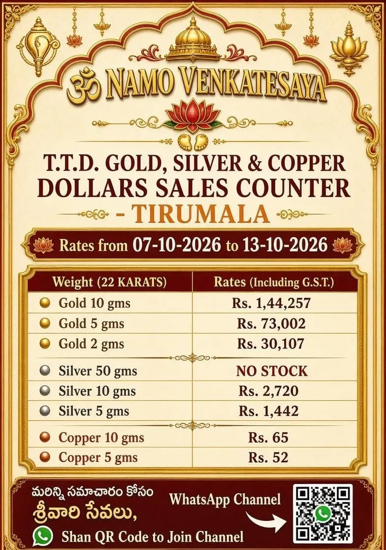 Om Namo Venkatesaya

11- 10 - 2026

Total pilgrims : 79,737

Tonsures : 24,326

Hundi kanukalu : 3.71 CR 

Laddu sale...