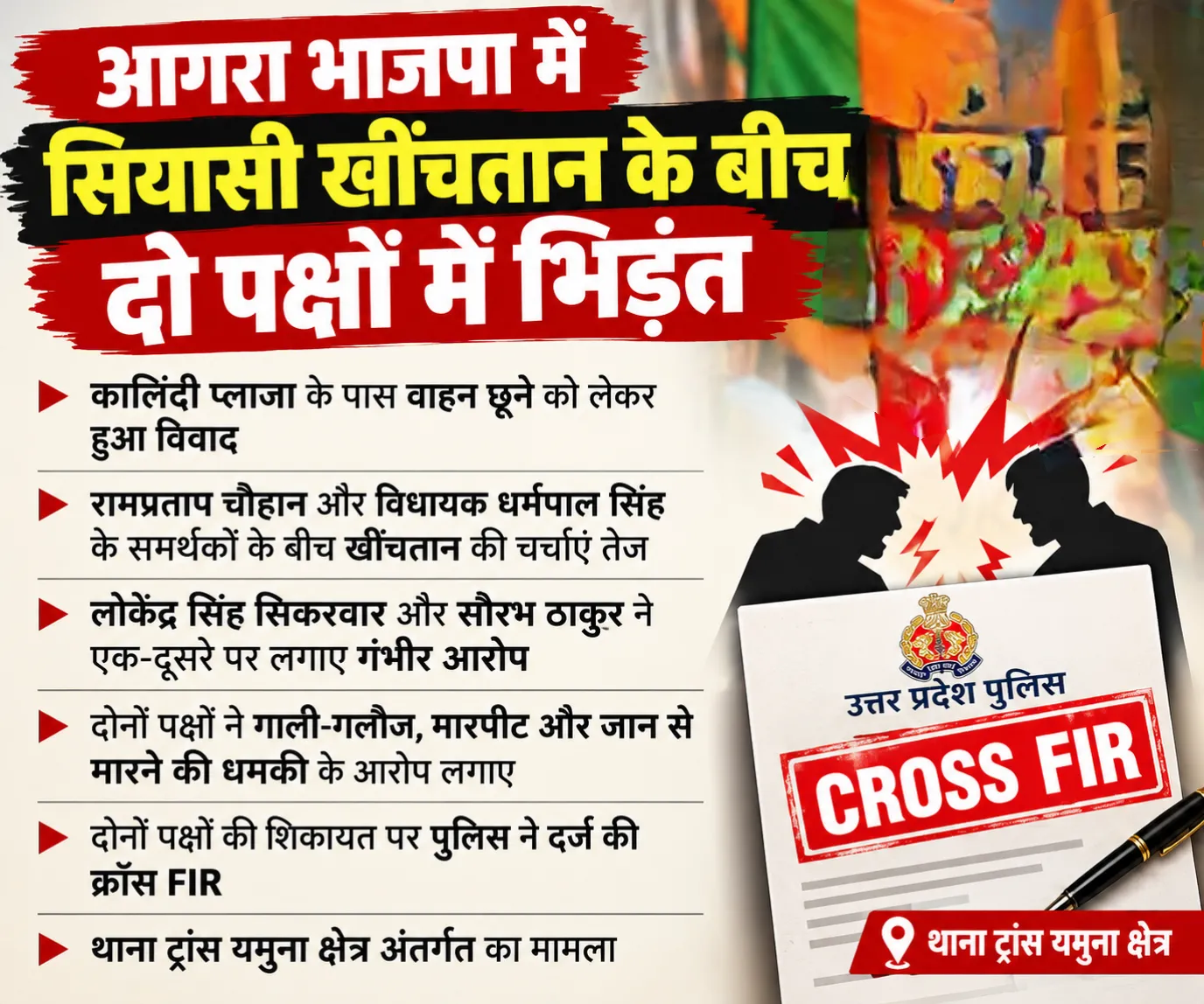 ब्रेकिंग न्यूज आगरा भाजपा में सियासी खींचतान के बीच दो पक्ष भिड़े, क्रॉस FIR दर्ज