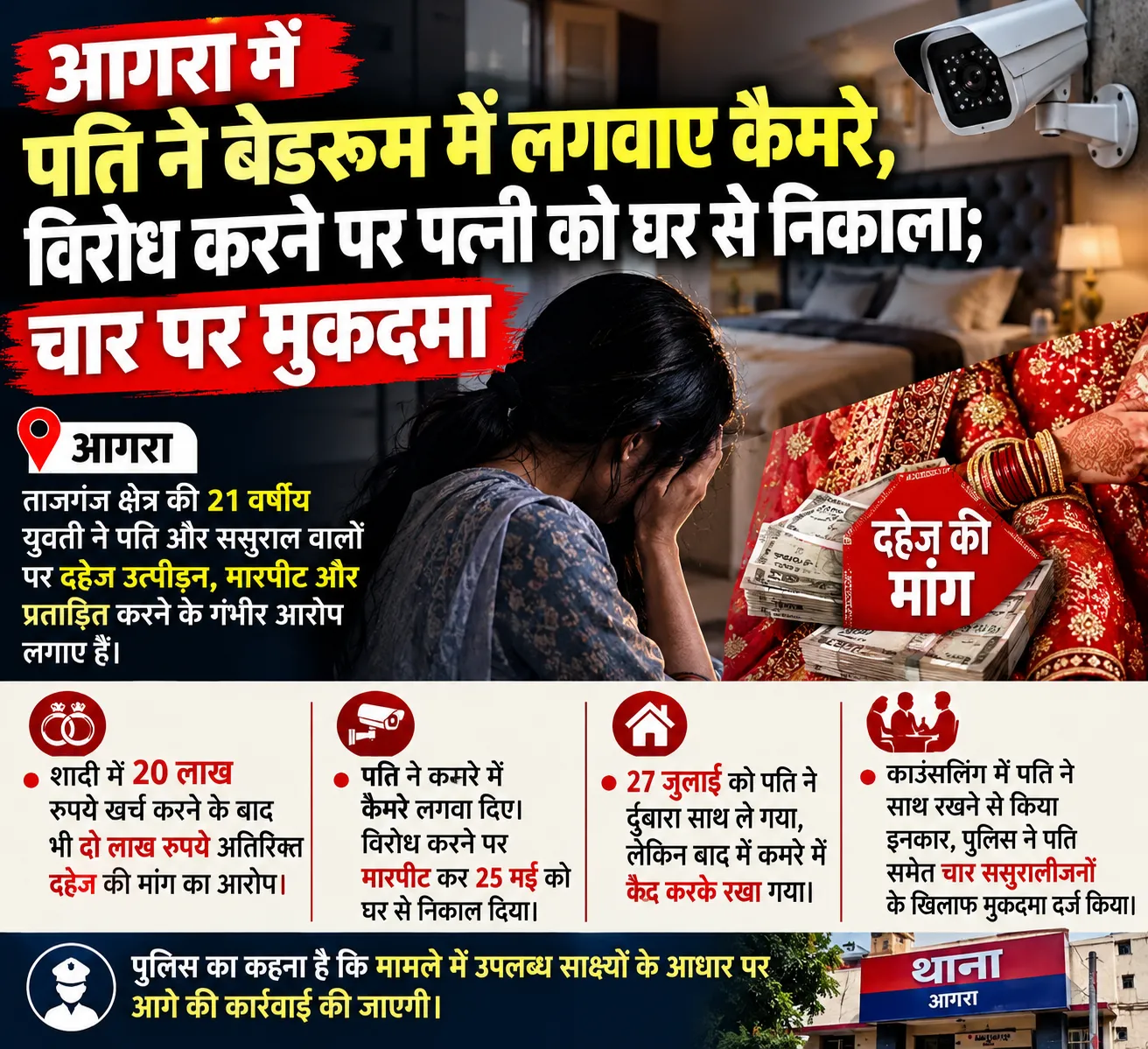 ब्रेकिंग न्यूज़ आगरा में पति ने बेडरूम में लगवाए कैमरे, विरोध करने पर पत्नी को घर से निकाला; चार पर मुकदमा