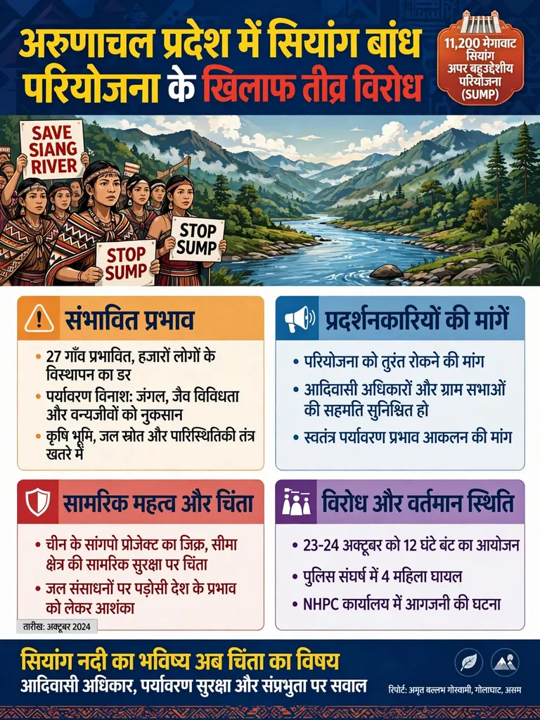 अरुणाचल में सियांग बांध परियोजना के खिलाफ उग्र प्रदर्शन*
*- अमृत बल्लभ गोस्वामी, गोलाघाट, असम*