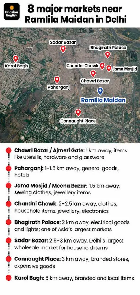 Market ki pareshani