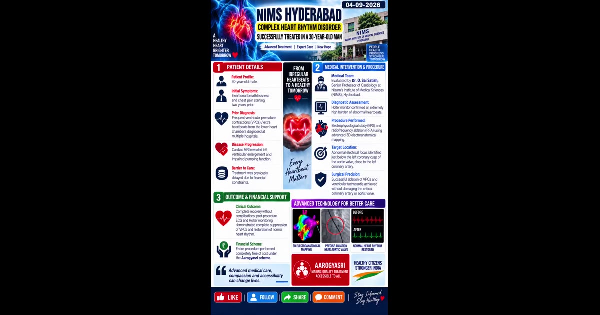NIMS HYDERABAD SUCCESSFULLY TREATS COMPLEX HEART RHYTHM DISORDER